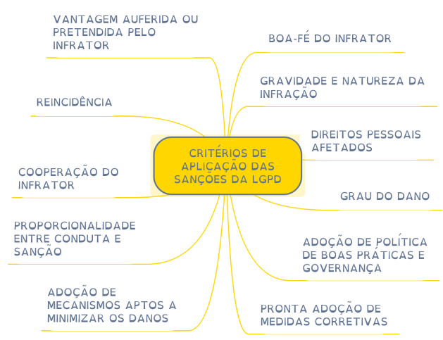 Relatório de Impacto à Proteção de Dados 