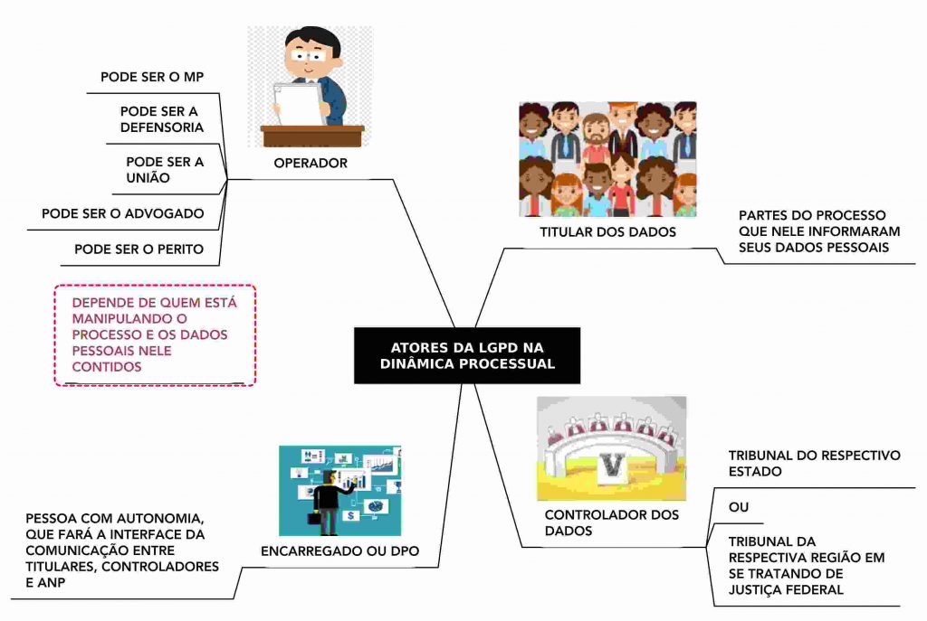 LGPD E O JUDICIÁRIO