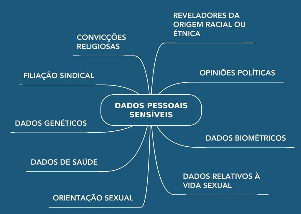 LGPD e Escritórios de Contabilidade