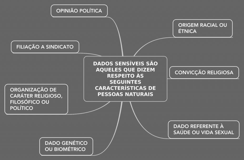 LGPD E O DIREITO À IMAGEM