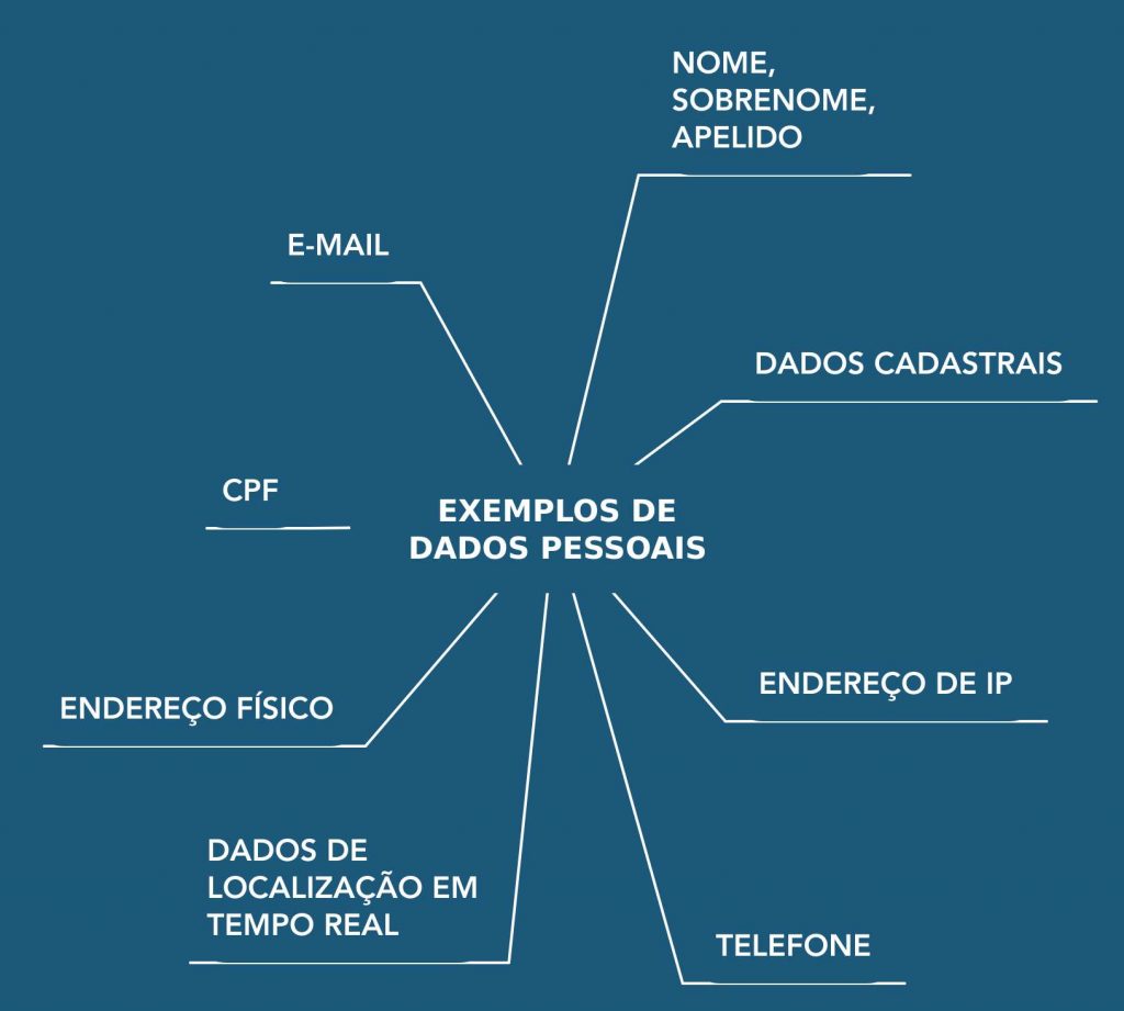 LGPD e Escritórios de Contabilidade