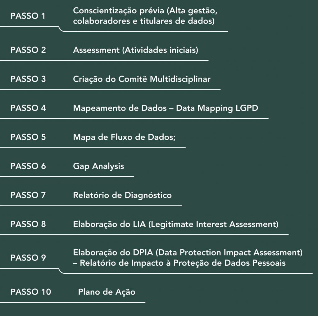 Curso de LGPD na prática!